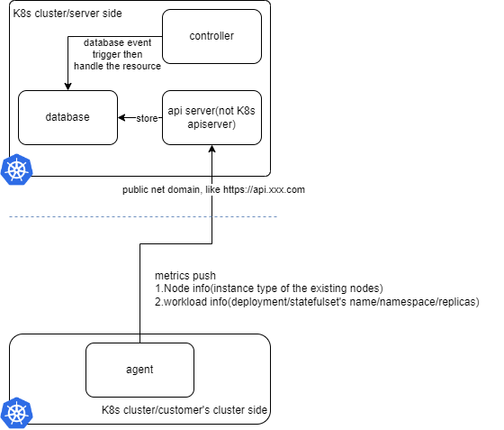 Architecture Diagram