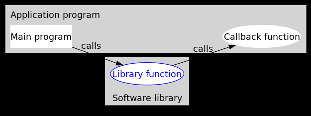 application programming interface 应用程序接口