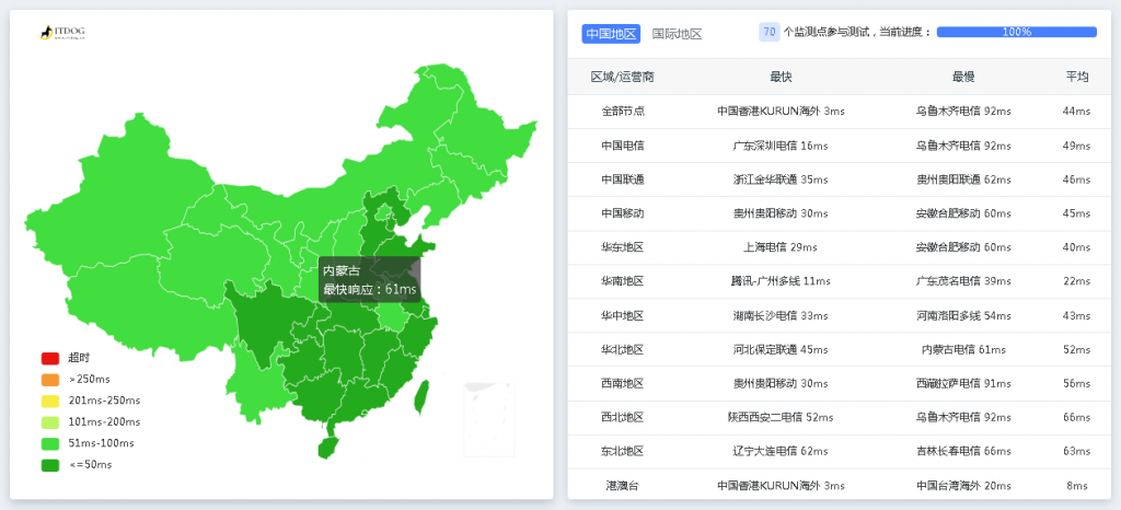 全国 ping 延迟